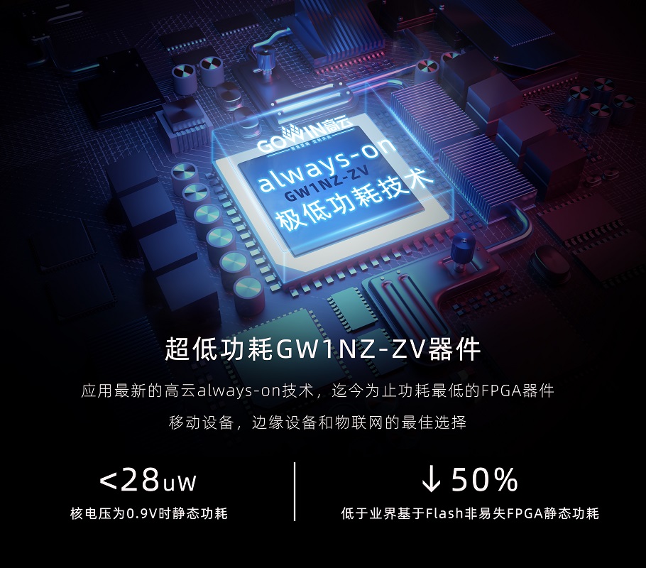 高云半导体成功量产Always-On超低功耗GW1NZ-ZV器件