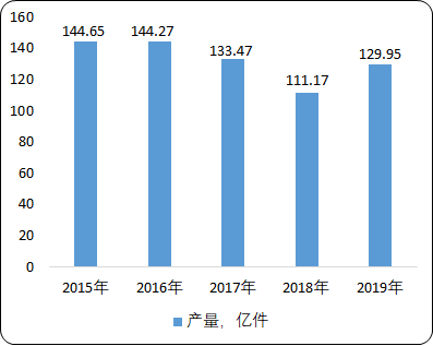 2021年中国针织服装产业发展全景预测咨询及线上线下销售规模分析预测