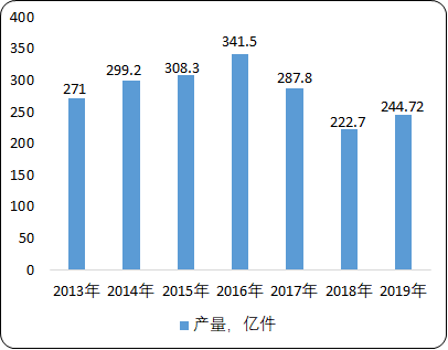 2021年中国针织服装产业发展全景预测咨询及线上线下销售规模分析预测 2021年中国针织服装产业发展全景预测咨询及线上线下销售规模分析预测