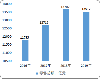 2021年中国针织服装产业发展全景预测咨询及线上线下销售规模分析预测