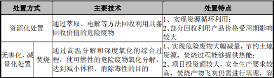 2021年中国危险废物处置项目可行性研究及投资回报率分析预测 2021年中国危险废物处置项目可行性研究及投资回报率分析预测