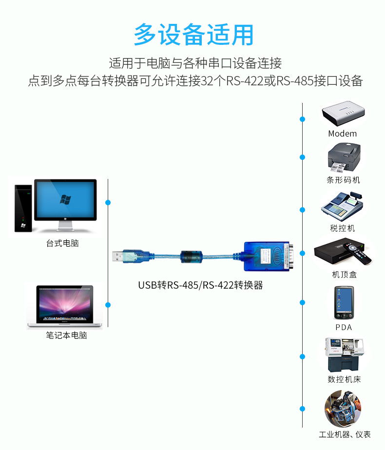 USB转485线USB转485/422  1米