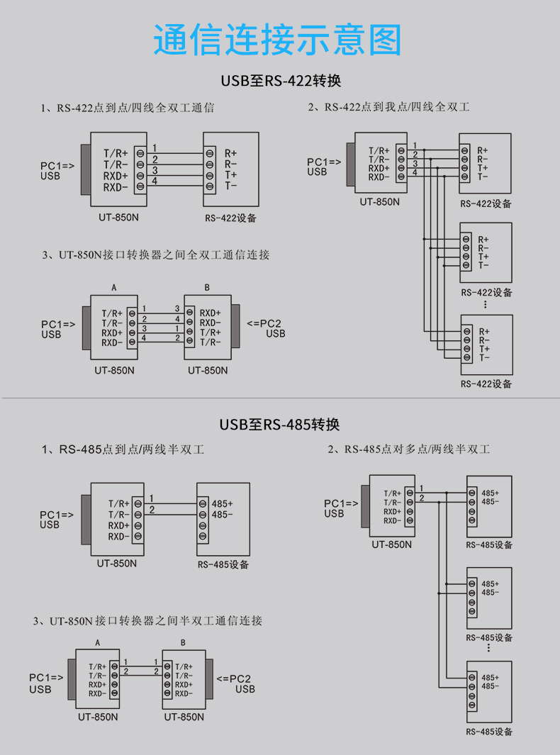 USB转485线USB转485/422  1米