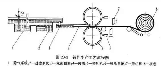 史上最全铝板带生产流程