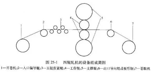 史上最全铝板带生产流程