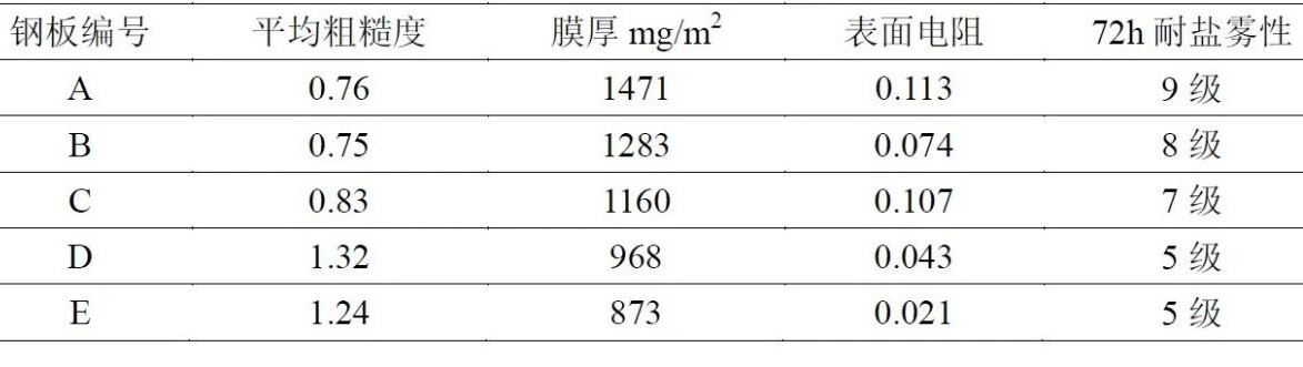 耐指纹板的膜厚选择及检测