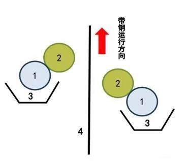 耐指纹板的膜厚选择及检测