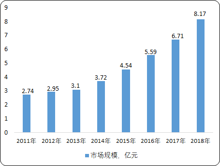 中国PBAT行业产量、产能数据监测研究及市场前景预测