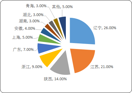 中国数控机床行业市场竞争战略研究及市场前景分析预测