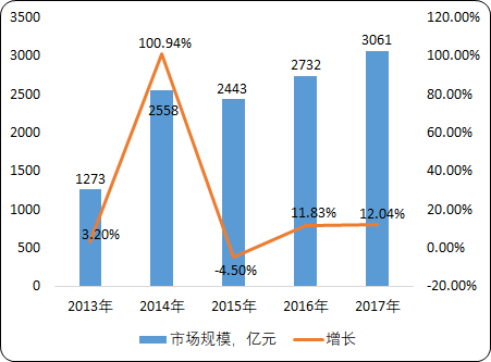 中国数控机床行业市场竞争战略研究及市场前景分析预测
