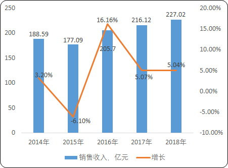 中国数控机床行业市场竞争战略研究及市场前景分析预测