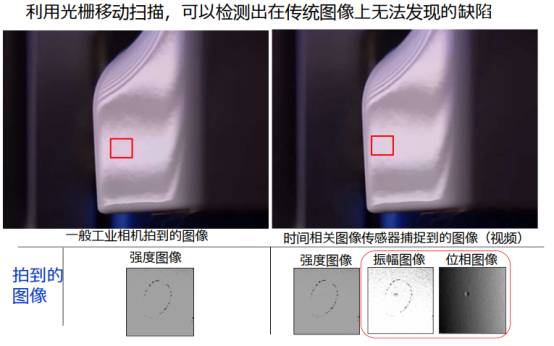 表面缺陷检测系统