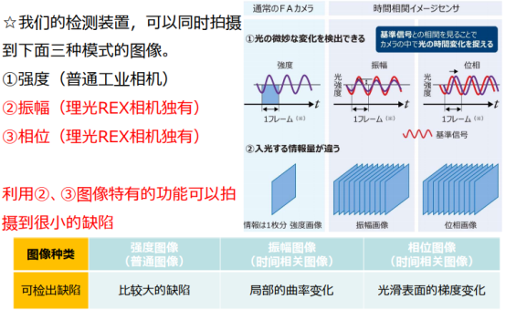 表面缺陷检测系统