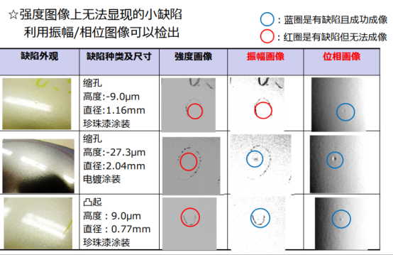 表面缺陷检测系统