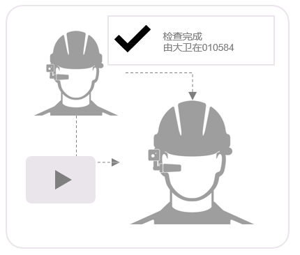 防爆远程专家系统 防爆头戴式AI计算机