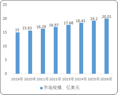 2021年全球及中國類胡蘿卜素細分應用領域市場規模分析預測及競爭戰略可行性研究 2021年全球及中國類胡蘿卜素細分應用領域市場規模分析預測及競爭戰略可行性研究