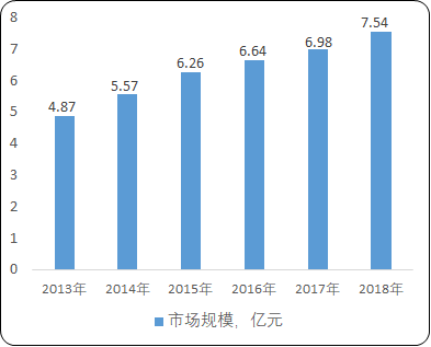 2021年中国胆道类中成药行业市场前景分析预测及未来市场增长率研究 2021年中国胆道类中成药行业市场前景分析预测及未来市场增长率研究