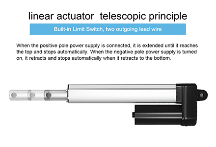How to choose Linear Actuator