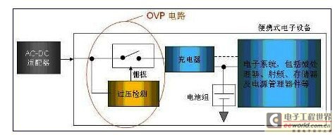 手机USB充电和过压保护设计方案 手机USB充电和过压保护设计方案