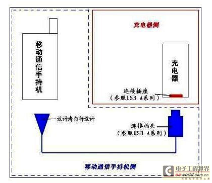 手机USB充电和过压保护设计方案 手机USB充电和过压保护设计方案