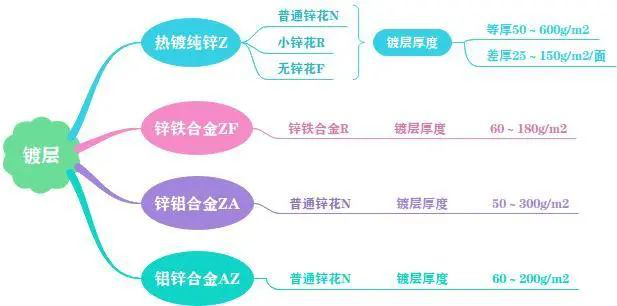 宝钢主持修订高质量、引领性热镀锌钢板新版国家标准