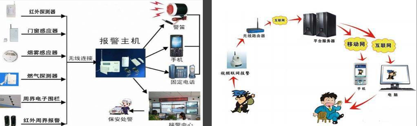 报警运营
