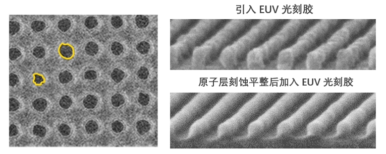 原子级工艺实现纳米级图形结构的要求 原子级工艺实现纳米级图形结构的要求