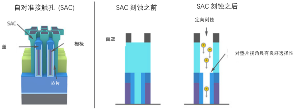 原子级工艺实现纳米级图形结构的要求 原子级工艺实现纳米级图形结构的要求