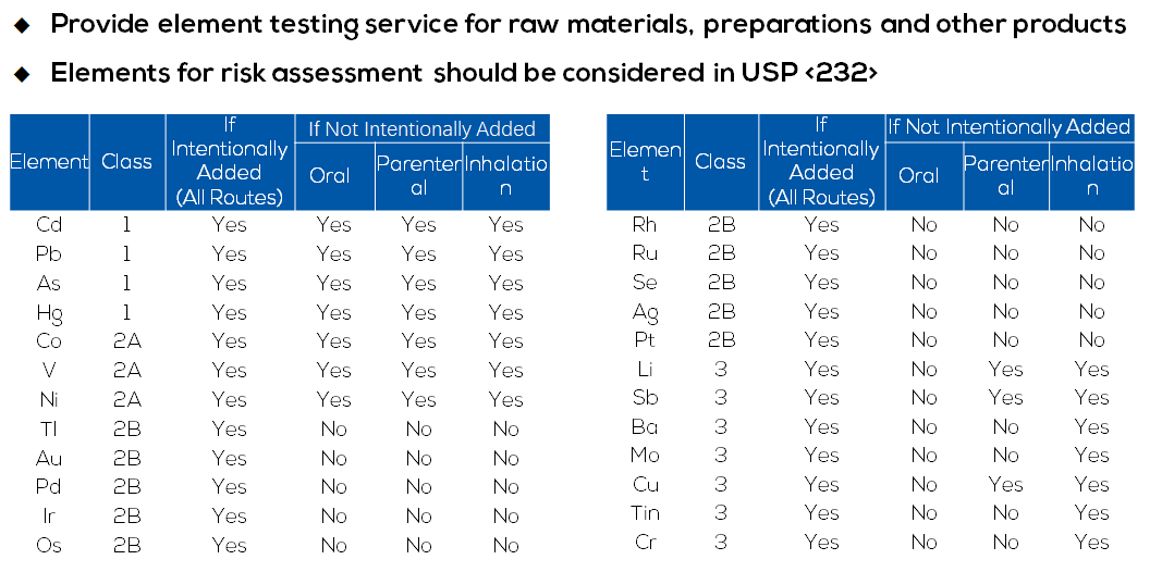 Drug Impurities Research Drug Impurities Research