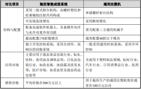 2021年中国瓶坯成型装备行业市场深度调研评估预测及竞争战略咨询