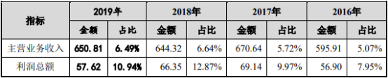 2021年中国瓶坯成型装备行业市场深度调研评估预测及竞争战略咨询