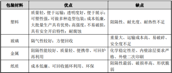 2021年中国瓶坯成型装备行业市场深度调研评估预测及竞争战略咨询
