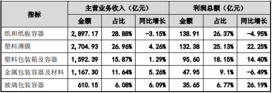 2021年中国瓶坯成型装备行业市场深度调研评估预测及竞争战略咨询