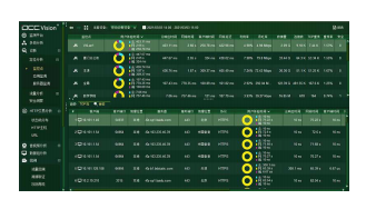 云乔网络自愈系统