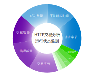 云乔网络自愈系统