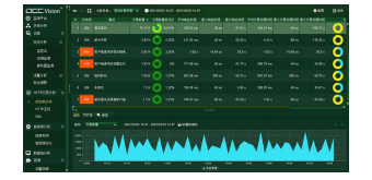 云乔网络自愈系统