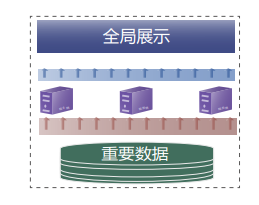 云乔网络自愈系统