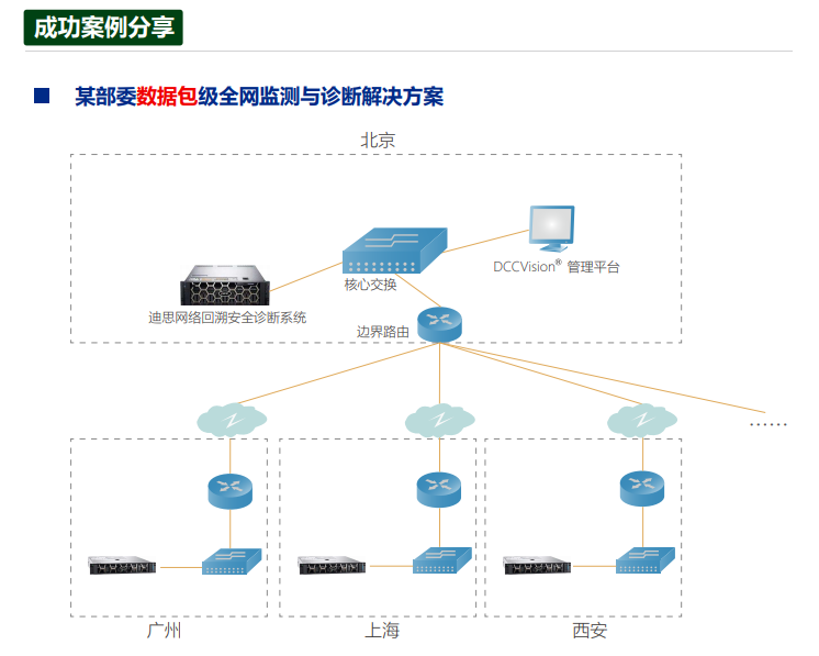 云乔网络自愈系统