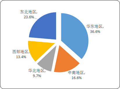 2021年中国丙烯酰胺行业专项调研分析预测及市场规模研究预测