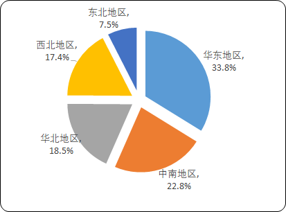 2021年中国丙烯酰胺行业专项调研分析预测及市场规模研究预测
