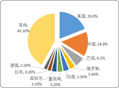 2021年全球及中国饲料添加剂行业市场竞争格局分析及市场前景研究预测   