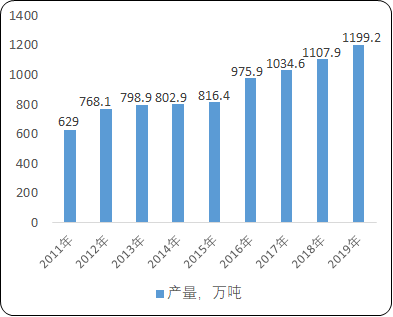 2021年全球及中国饲料添加剂行业市场竞争格局分析及市场前景研究预测   