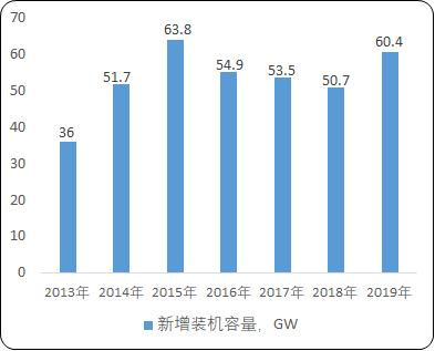 2021年全球及中国风电产业发展战略规划及市场竞争态势分析预测 2021年全球及中国风电产业发展战略规划及市场竞争态势分析预测