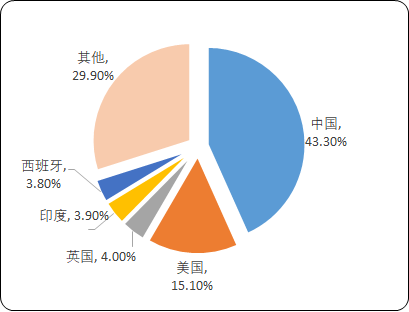 2021年全球及中国风电产业发展战略规划及市场竞争态势分析预测