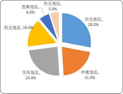 2021年全球及中国风电产业发展战略规划及市场竞争态势分析预测