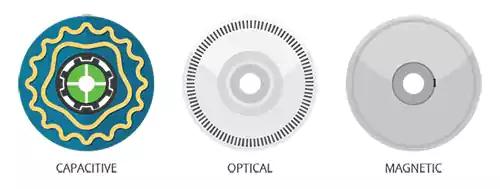 光學(xué)式、磁式和電容式三種編碼器技術(shù)分析