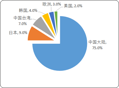 2021年全球及中国PSS行业市场规模分析、产能结构分析、供需平衡度分析及发展前景预测咨询