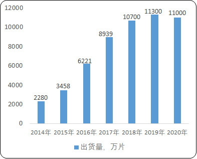 2021年全球及中国PSS行业市场规模分析、产能结构分析、供需平衡度分析及发展前景预测咨询