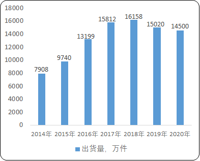 2021年全球及中国PSS行业市场规模分析、产能结构分析、供需平衡度分析及发展前景预测咨询