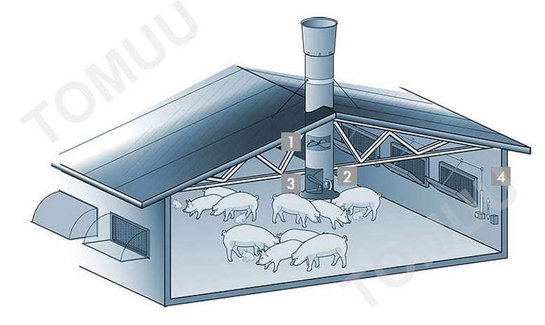 TOMUU Electric Actuator Effectively Improved The Ventilation Effect Of Livestock Farms